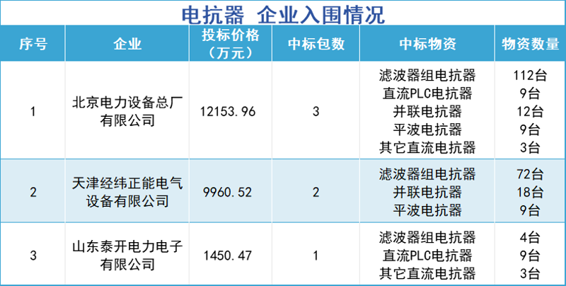 在电子设备中,电容器柜扮演着不可或缺的角色。你知道如何选择合适的电容器柜吗?这篇文章将通过对比和实际案例的解析来帮助你做出明智的选择。